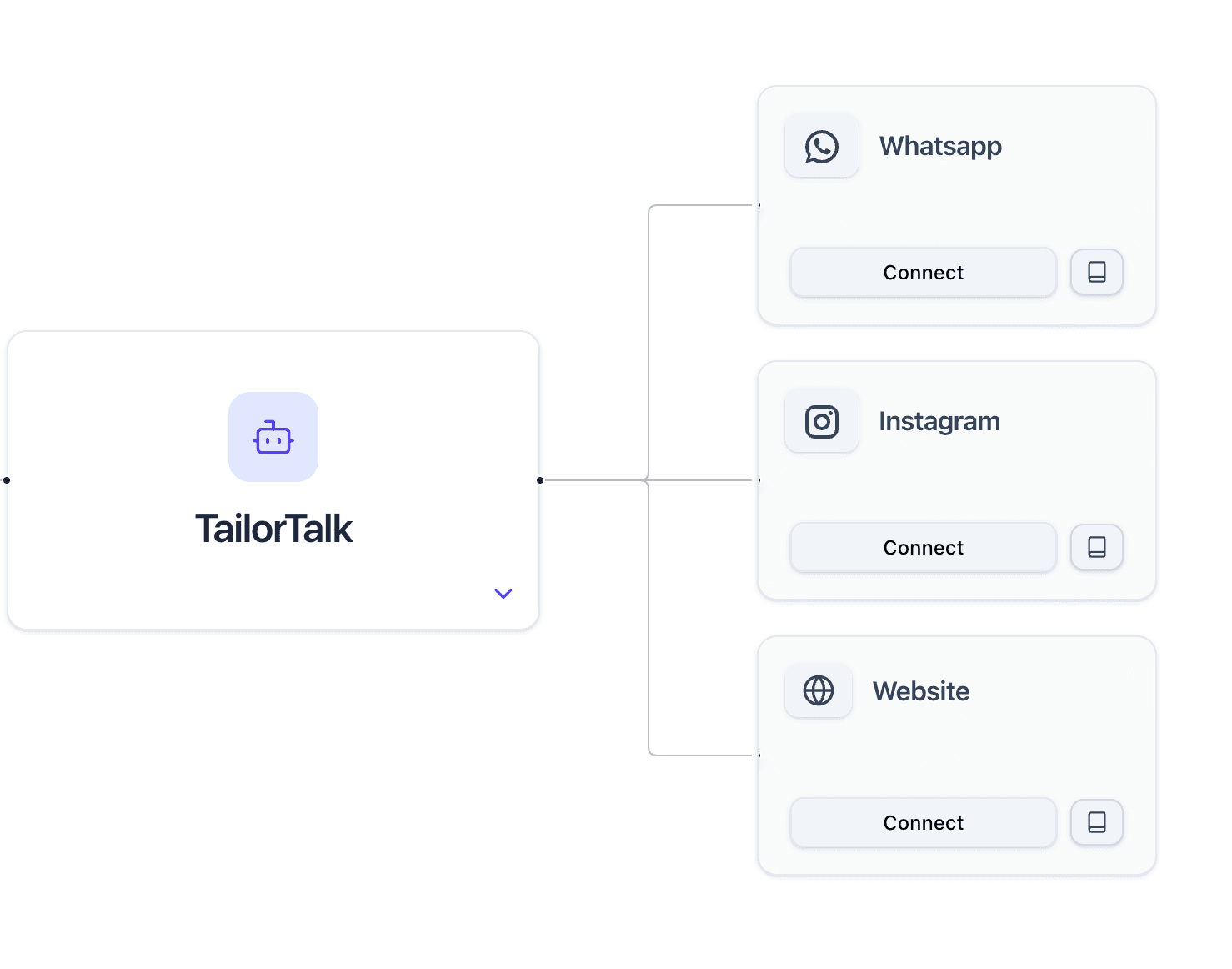 website integration