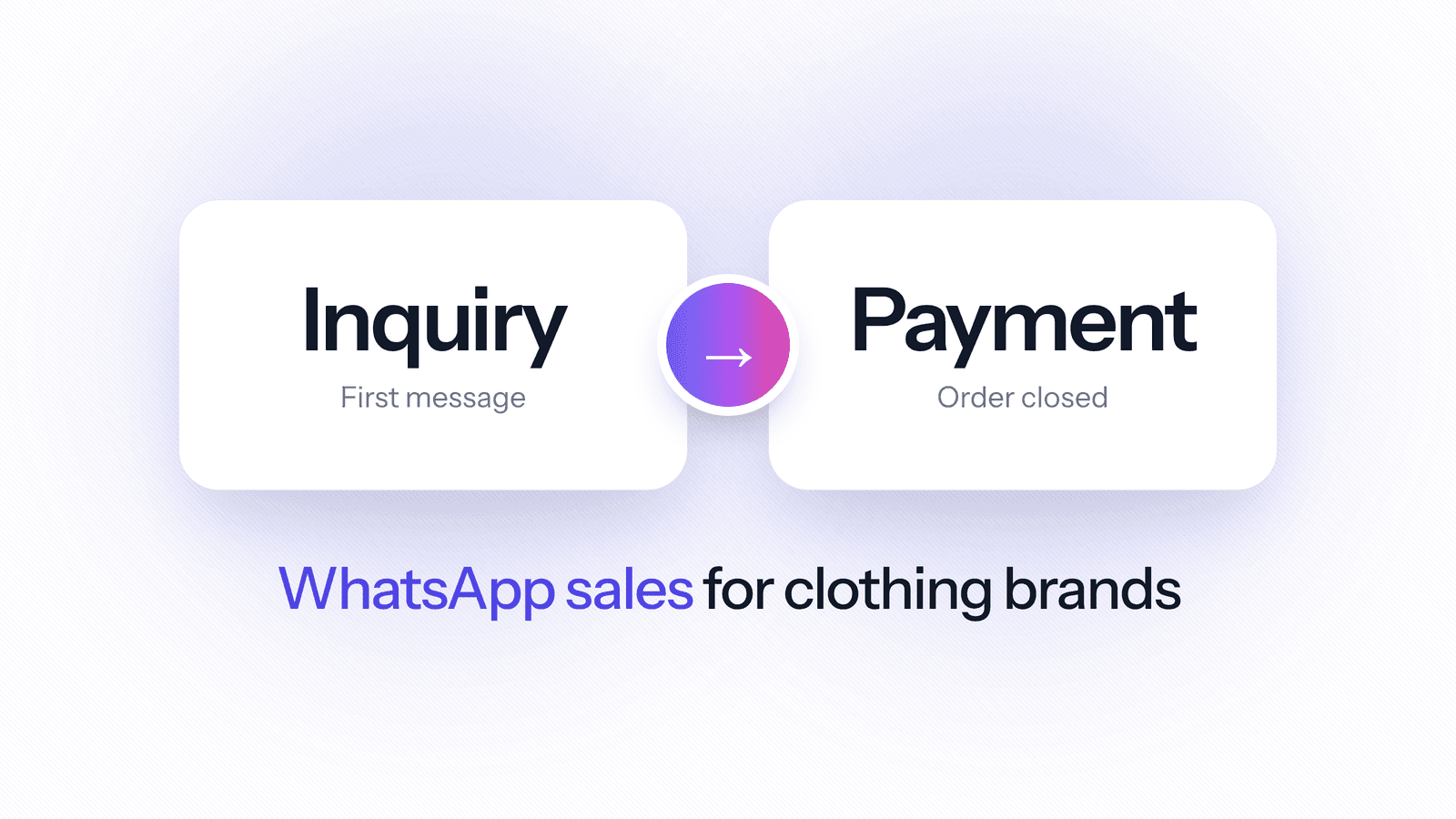 Blog header showing a WhatsApp sale going from the first inquiry to payment and a closed order