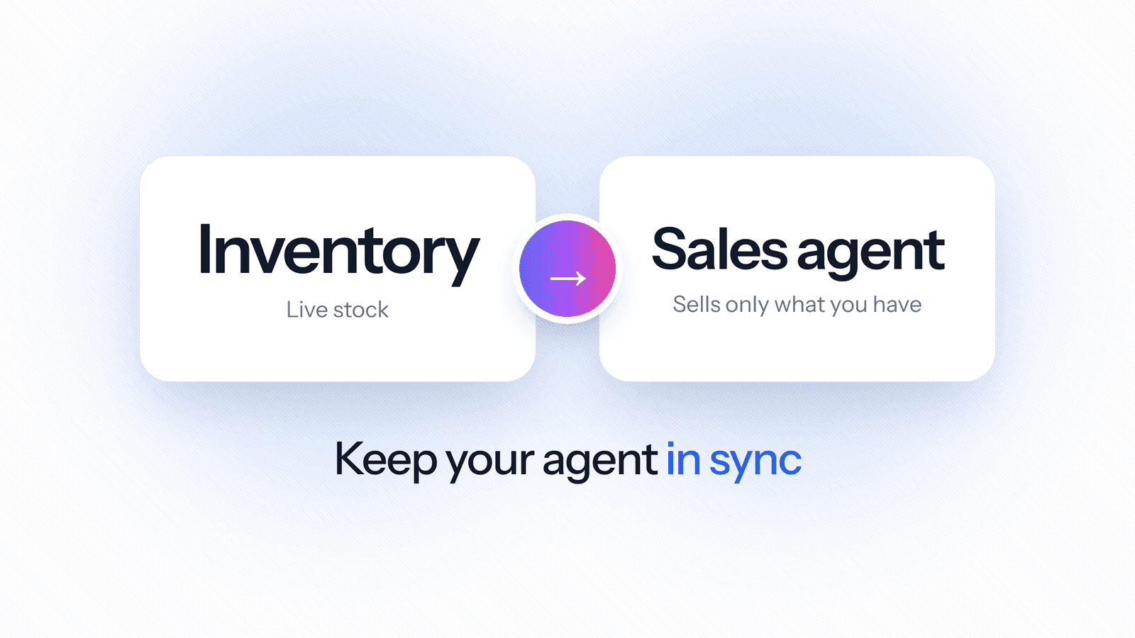 Blog header showing live inventory feeding a sales agent that sells only what is in stock