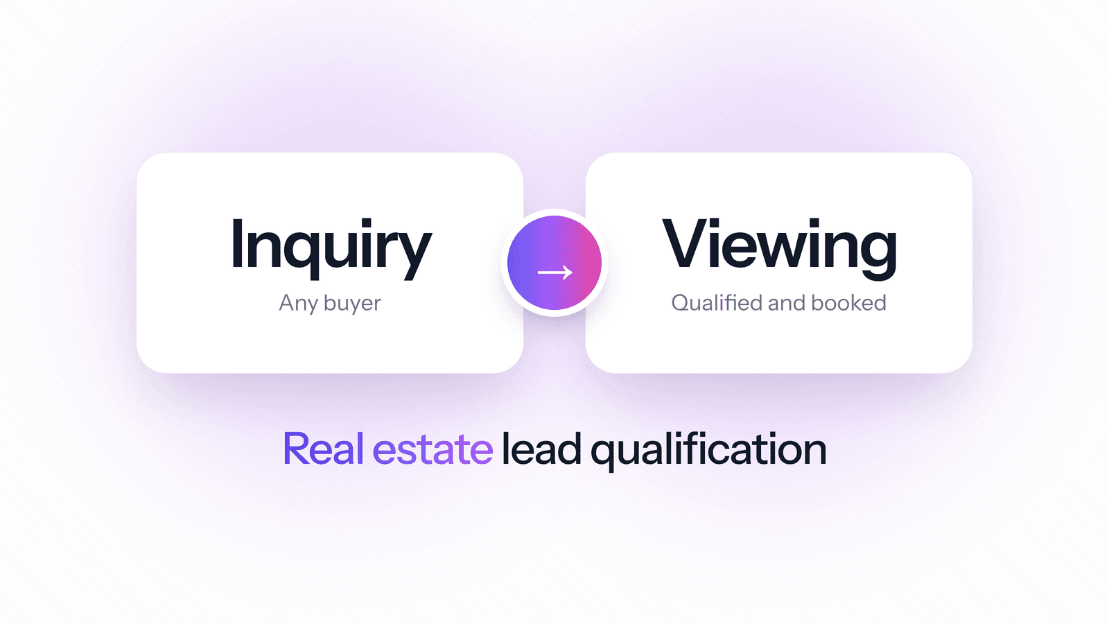 Blog header showing a property inquiry becoming a qualified, booked viewing