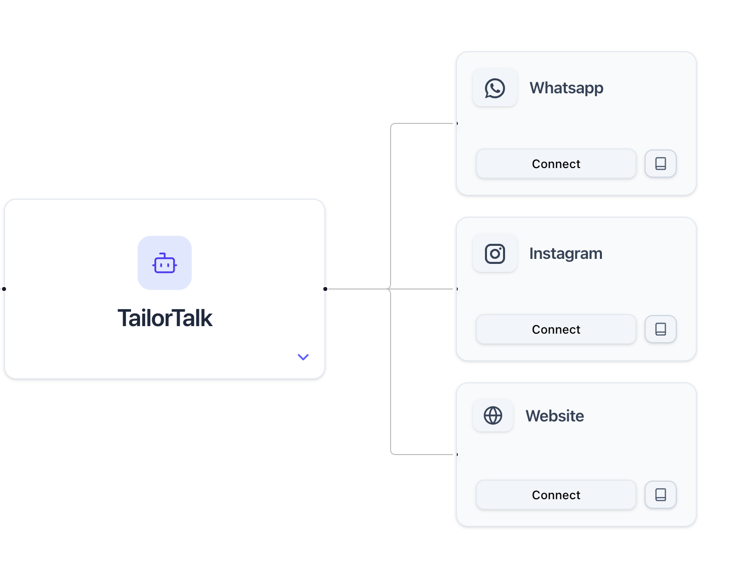 website integration